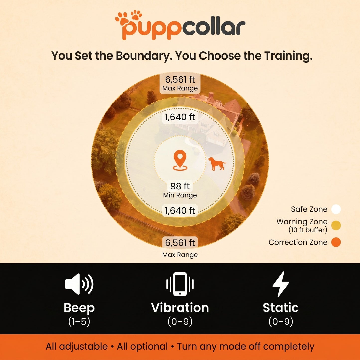 Puppcollar Pro Training System E-Collar