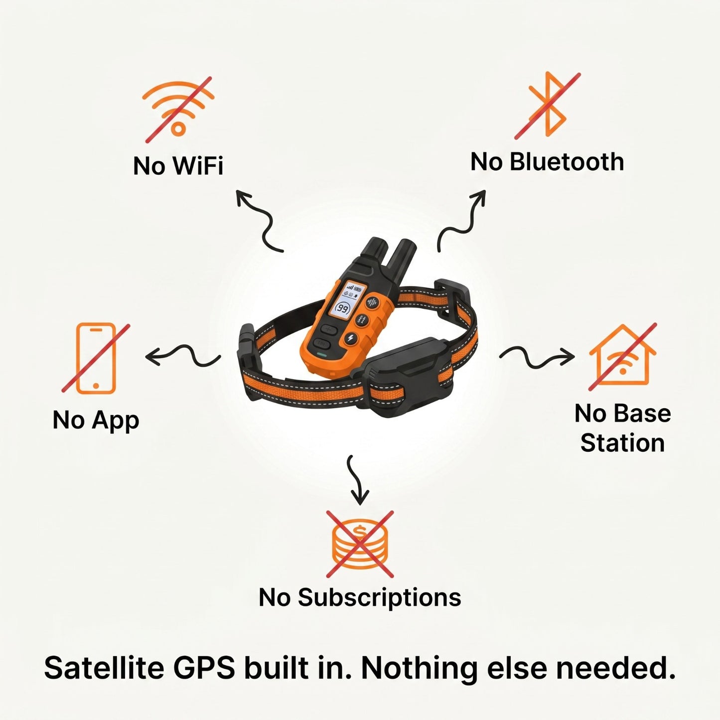 Puppcollar Pro Training System E-Collar