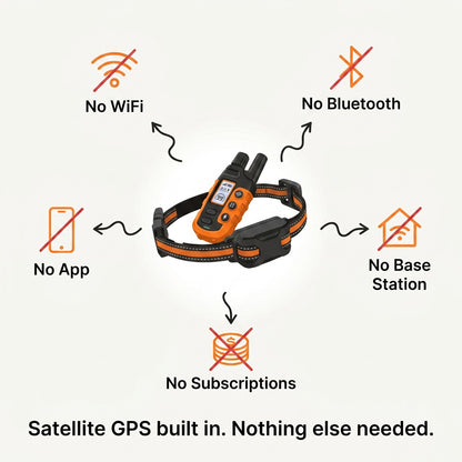 Puppcollar Pro Training System E-Collar